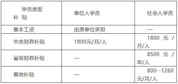 2020山西临汾市人民医院全科规范化培训待遇怎么样？