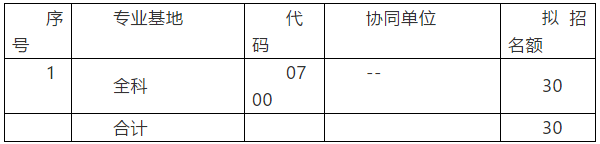 山西临汾市人民医院2020全科规范化培训招生计划表