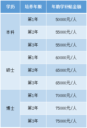 待遇如何？——2020年武汉市中心医院住院医师规范化培训