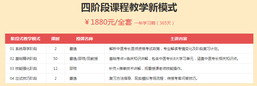 全国2020年中医医术确有专长医师培训班怎么选择？