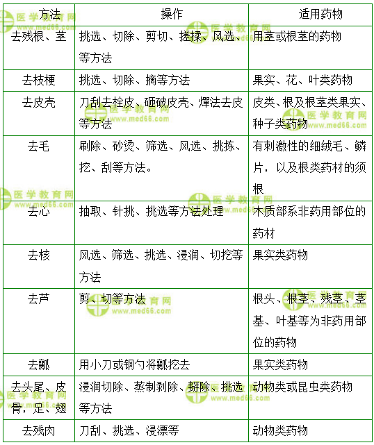 医学教育网主管中药师：《答疑周刊》2020年第34期