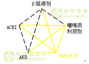 心血管内科主治医师考试：《答疑周刊》2016年第15期