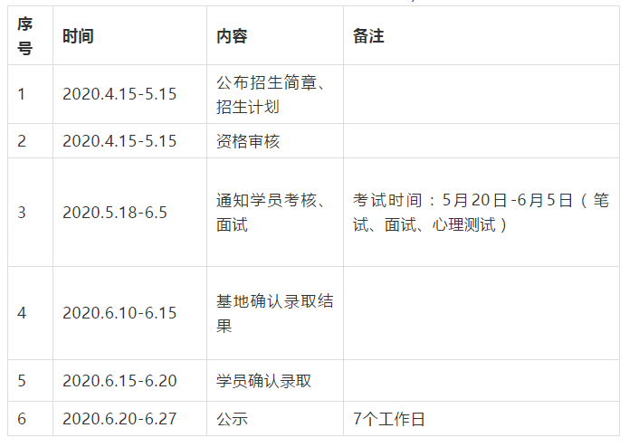 报名入口|2020爱尔眼科医院住院医师规范化培训