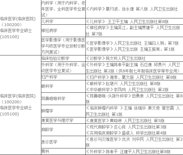 2020大连大学医学硕士复试科目内容