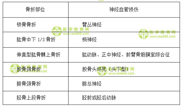 外科主治医师考试：《答疑周刊》2020年第34期