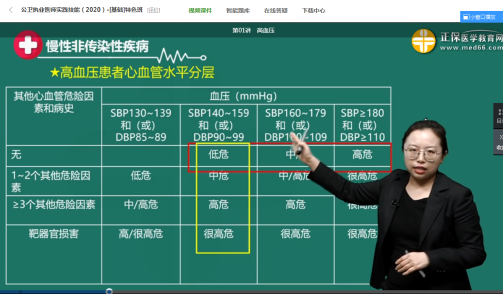 公卫执业医师实践技能免费试听