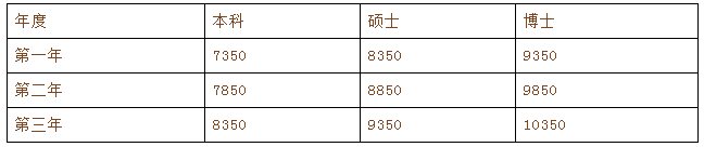 月薪高达1w，广州2020南部战区空军医院住培待遇