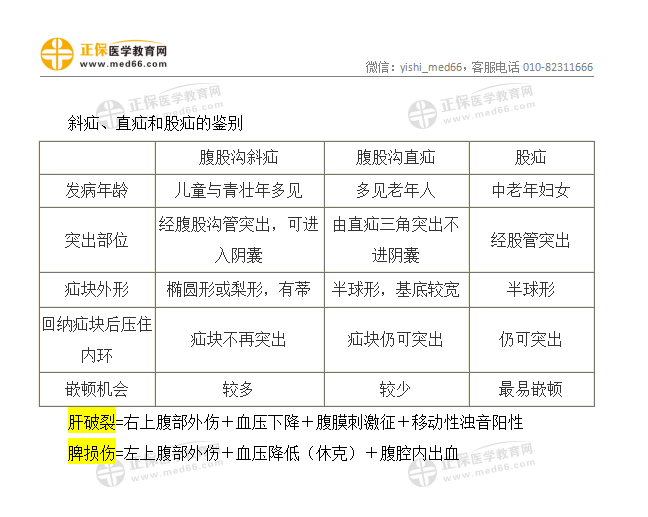 临床助理医师实践技能病例分析怎么复习？消化系统诊断公式来啦！