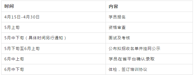 年薪30万，广东中山大学中山眼科中心2020年住院医师规范化培训招生开始啦！