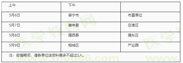 广东省揭阳市2020年中医助理医师考试报名审核流程通知