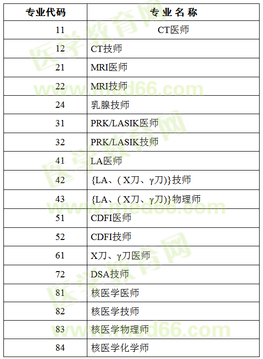 大型医用设备使用人员业务能力考评专业列表