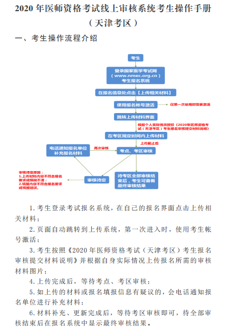 2020年天津考区公卫医师线上审核系统考生操作流程