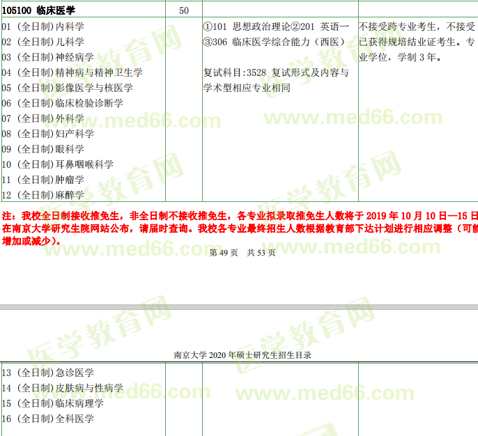 南京大学临床医学2020年考研复试科目