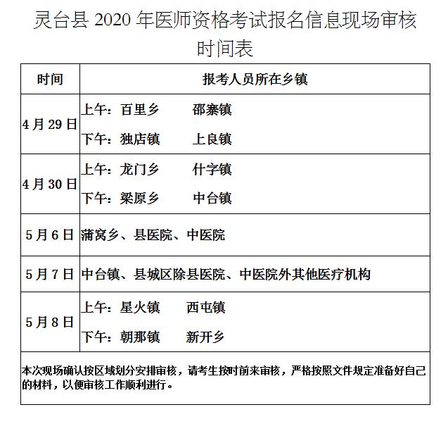 甘肃省灵台县2020年临床执业医师报名现场确认审核安排