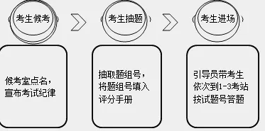 【必会】乡村全科助理医师实践技能五站就考这些点儿！