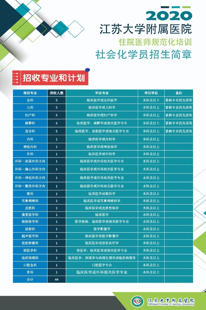 2020江苏大学附属医院住院医师规范化培训招生计划