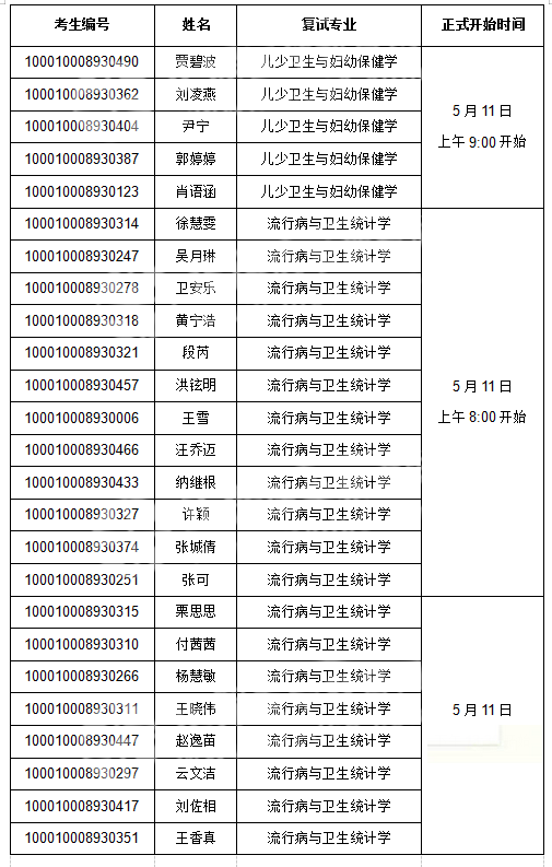 北京大学公共卫生学院2020年硕士研究生招生复试细则