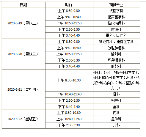 2020佛山市第一人民医院住院医师规范化培训招生网络笔试科目及时间