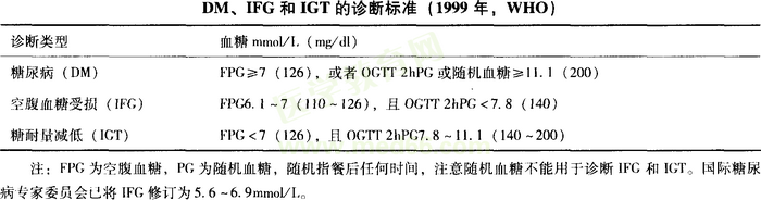 2020年执业医师分阶段考试：糖尿病的诊断与鉴别诊断