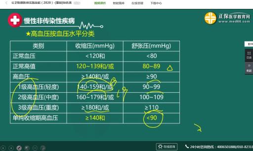 【专业师资精讲】公卫助理医师实践技能视频-高血压患者心血管水平分层