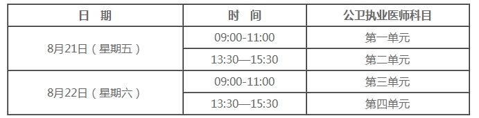 国家公卫执业医师分数线2020年划定是多少