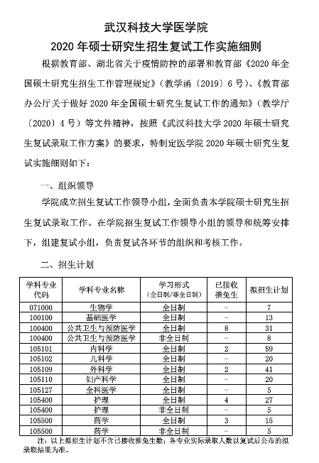 武汉科技大学医学院2020硕士研究生复试工作公告