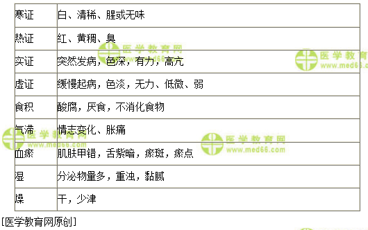 医学教育网初级中药师：《答疑周刊》2020年第38期