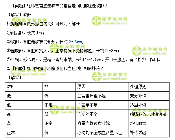 医学教育网初级护师：《答疑周刊》2020年第36期