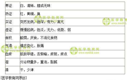 医学教育网主管中药师：《答疑周刊》2020年第38期