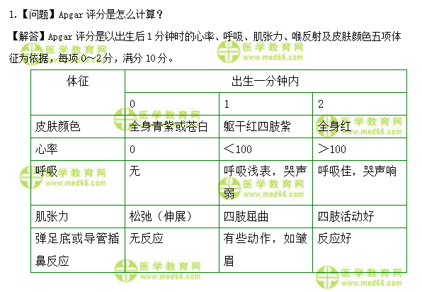 医学教育网主管护师：《答疑周刊》2020年第36期