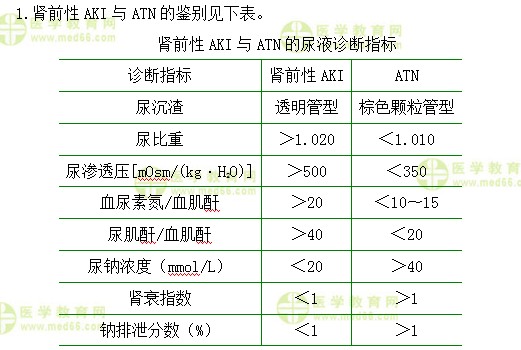 内科主治医师考试：《答疑周刊》2018年第31期