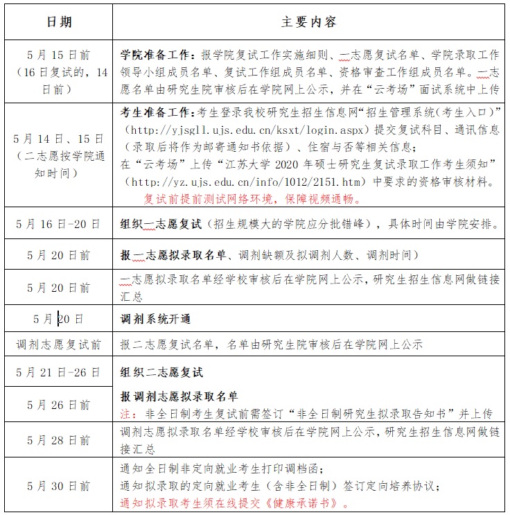 关于做好江苏大学2020年硕士研究生招生复试录取工作的通知