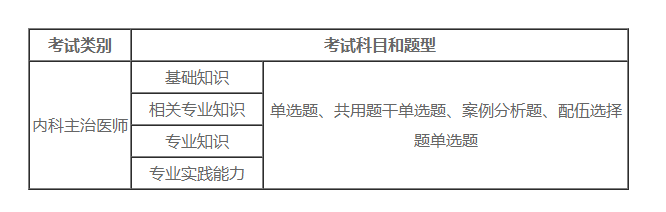 内科主治医师考试题型