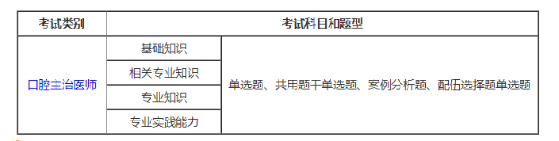 口腔主治医师考试题型