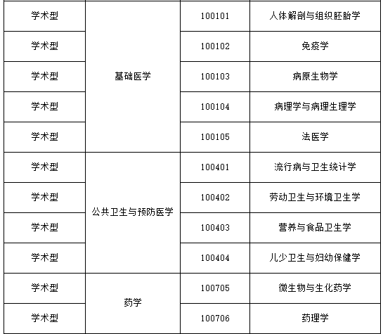 佳木斯大学医学相关专业2020年硕士研究生调剂信息