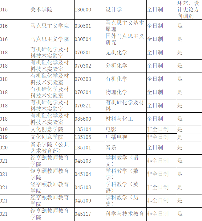 杭州师范大学调剂情况4