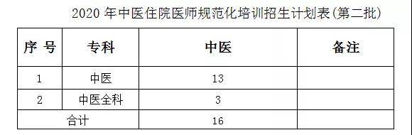 2020年玉林市中医医院中医（全科）住院规培招生简章（第二批）