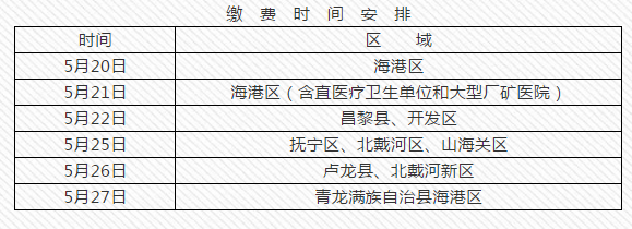 秦皇岛市今日起开始2020年中西医助理医师资格考试报名缴费