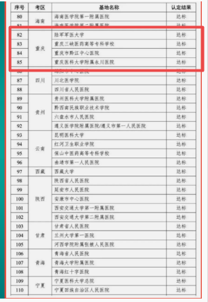 重庆2020执业医师考试时间/考试地点是什么？