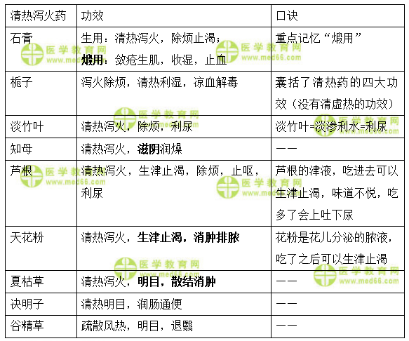 医学教育网主管中药师：《答疑周刊》2020年第39期