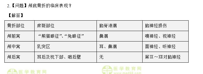 医学教育网主管护师：《答疑周刊》2020年第37期