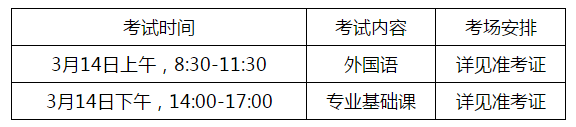 中国医科大学2020年博士研究生招生章程