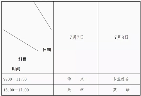 2020年四川省深度贫困县免费医学生（专科）定向培养项目实施方案