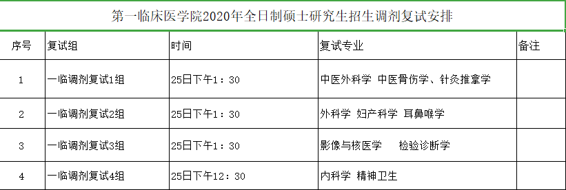 浙江中医药大学2020硕士研究生第一临床医学院调剂复试安排