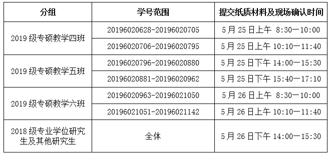 2020年天津医科大学研究生院医师资格考试提交纸质材料及现场确认工作安排