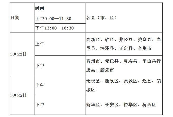 石家庄2020年中西医助理医师考试报名材料今天开始交了！