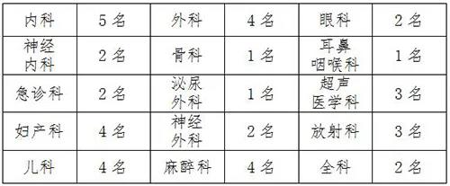 广东2020年汕尾市第二人民医院住院规培招生计划