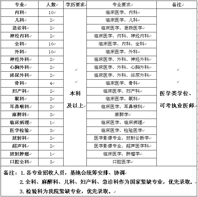 南昌市第一医院2020年住院医师规范化培训招生计划表