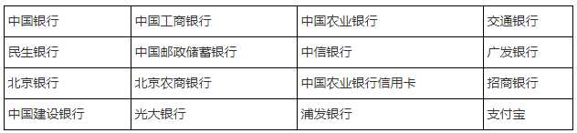 2020推免生网上支付报名费注意事项