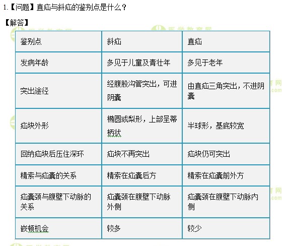 医学教育网主管护师：《答疑周刊》2020年第38期